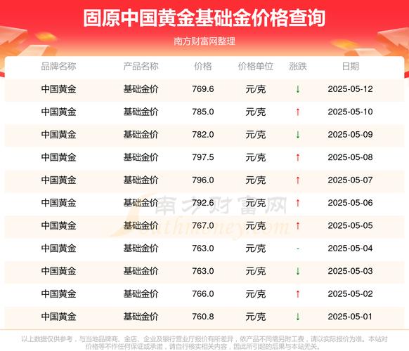 國(guó)內(nèi)黃金價(jià)格實(shí)時(shí)行情走勢(shì)九大簋，國(guó)內(nèi)黃金價(jià)格實(shí)時(shí)行情耳朵